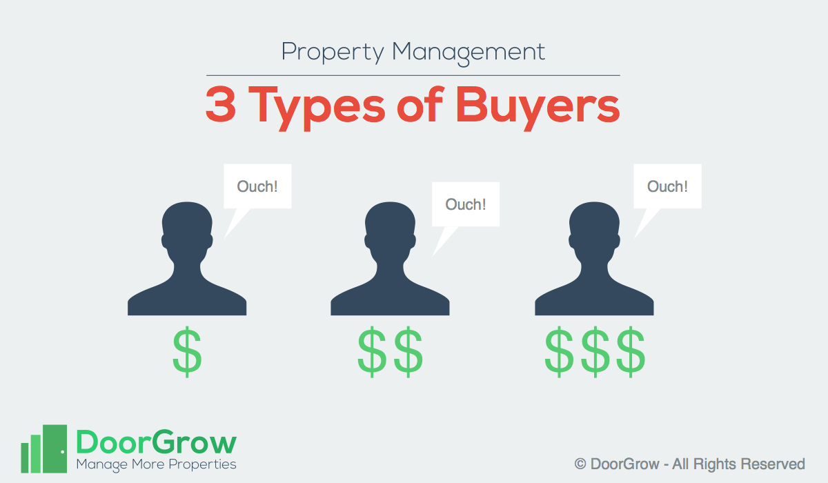 3-types-of-buyers