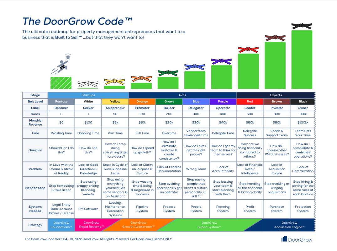 DoorGrow Code