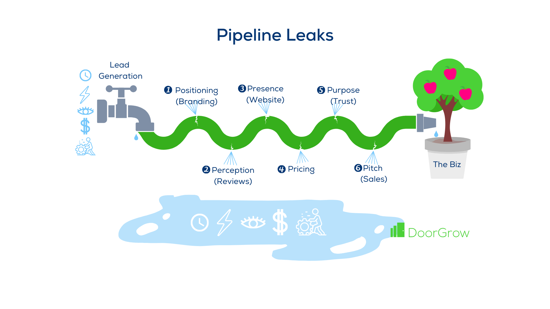 Pipeline Leaks